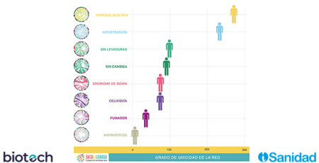 La diversidad del microbioma oral cambia con la edad, según un estudio